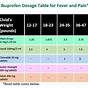 Ibuprofen Pediatric Dosing Chart