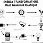 Transformation Of Energy Worksheet