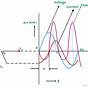 Rl Parallel Circuit Phasor Diagram