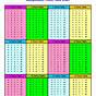 Multiplication Chart For 3rd Grade