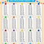 Printable Times Table Chart 1 12