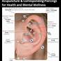 Ear Piercing Chart Pain Level