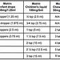 Pediatric Dosage Chart For Common Medications