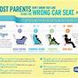Car Seat For Kids Rules