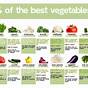 Nutrition Data Of Vegetables