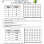 Rate Of Change Worksheets 8th Grade