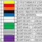 Wiring Harness Colour Codes