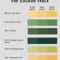 Gold Acid Test Colour Chart
