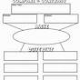 Printable Compare And Contrast Chart