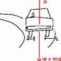 Free Body Diagram Car On Banked Curve Centripetal Force