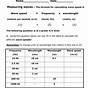 Wave Calculations Worksheet Pdf Answers