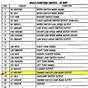 2008 Dodge 1500 Fuse Box Diagram