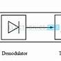 Inductive Proximity Sensor Schematic