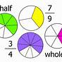 Fractions Worksheets For 5th Graders