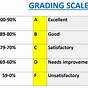 Grading Scale Elementary Students