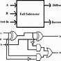 8 Bit Adder Subtractor Circuit Diagram