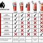 Types Of Fire Extinguishers Chart