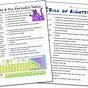 How To Make Your Own Worksheets For