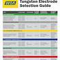 Tig Tungsten Color Chart