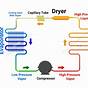 Refrigerant Flow Diagram