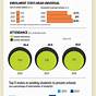 Education And Experience Equivalency Chart