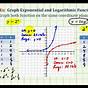 Graphing Exponential And Logarithmic Functions Worksheet