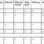Hepatitis B Serology Table