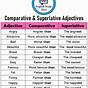 Comparative And Superlative Adverbs Worksheet