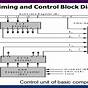 Timing And Control Diagram