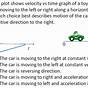 The Diagram Below Shows The Velocity Vectors Of Two Cars