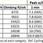 Watts Per Kg Cycling Chart