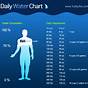 Water Drinking Time Chart