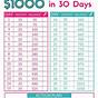 Saving 50 Dollars A Week Chart