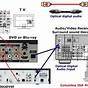 Home Theater Systems Wiring Diagrams