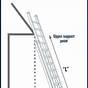 Extension Ladder Height Chart