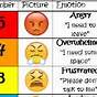 5-point Scale Worksheets