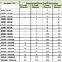 Generac Fuel Consumption Chart