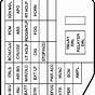 Fuse Diagram For 99 Cavalier