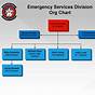 Florida Division Of Emergency Management Organizational Char