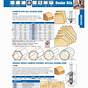 Guide Router Bit Types Chart