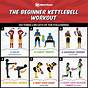 Beginner Kettlebell Workouts For Women Pdf