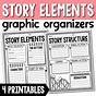 Story Elements Worksheets 6th Grade Pdf