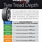 Tire Wear Depth Chart