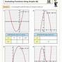 Evaluating Functions From Graphs Worksheet