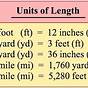 Inches Feet Yards Miles