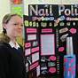 Science Projects For 8th Grades