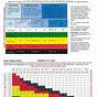 Heat Strip Sizing Chart