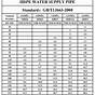Hdpe Pipe Sizes Chart