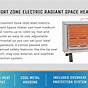 Comfort Zone 7500 Watt Heater Manual