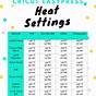 Heat Press Temp Chart